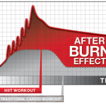 afterburn effect คืออะไร เบิร์นไขมันได้มากกว่าแม้นอนหลับ